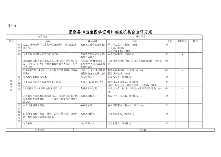 凤凰中心卫生院《出生医学证明》签发机构自查评分表_第1页