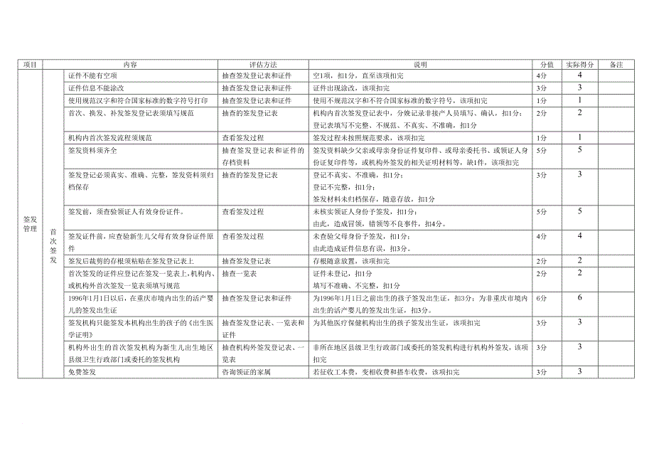 凤凰中心卫生院《出生医学证明》签发机构自查评分表_第2页