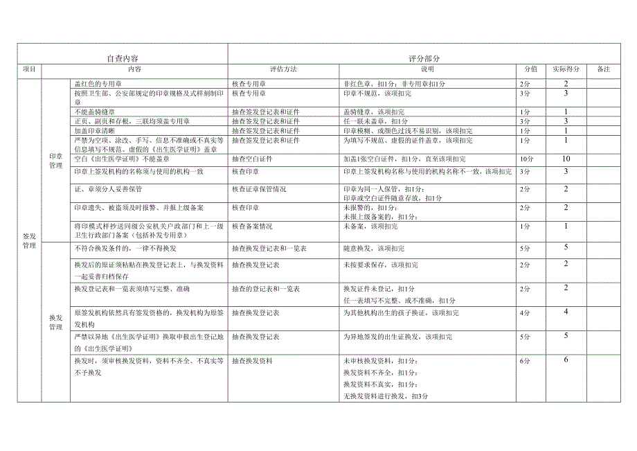 凤凰中心卫生院《出生医学证明》签发机构自查评分表_第3页