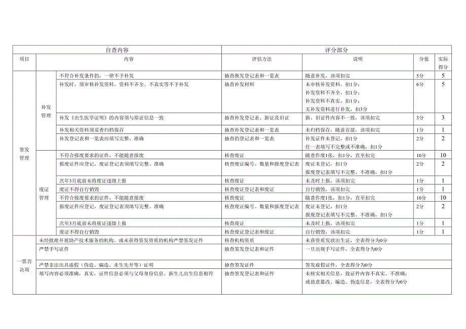 凤凰中心卫生院《出生医学证明》签发机构自查评分表_第4页