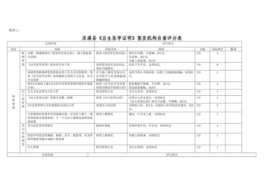 凤凰中心卫生院《出生医学证明》签发机构自查评分表