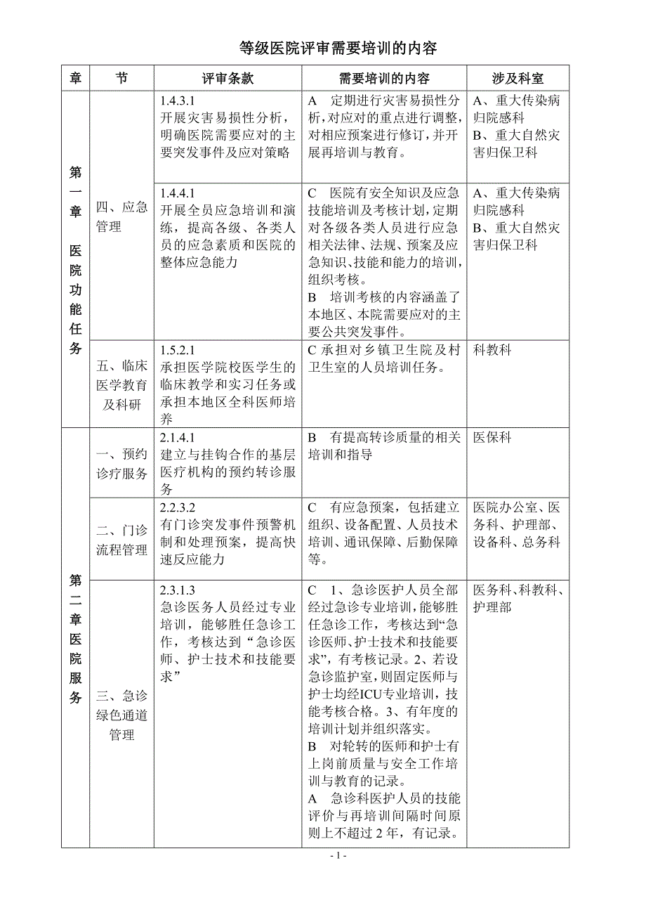 等级医院评审需要培训的内容_第1页