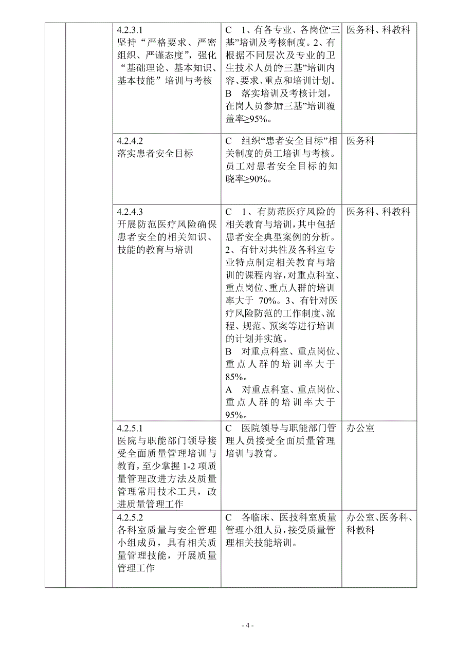 等级医院评审需要培训的内容_第4页