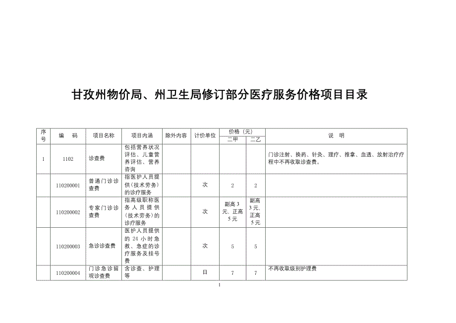 甘孜州物价局、州卫生局修订部分医疗服务价格项目目录_第1页