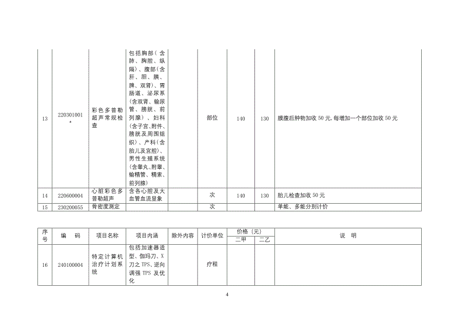 甘孜州物价局、州卫生局修订部分医疗服务价格项目目录_第4页