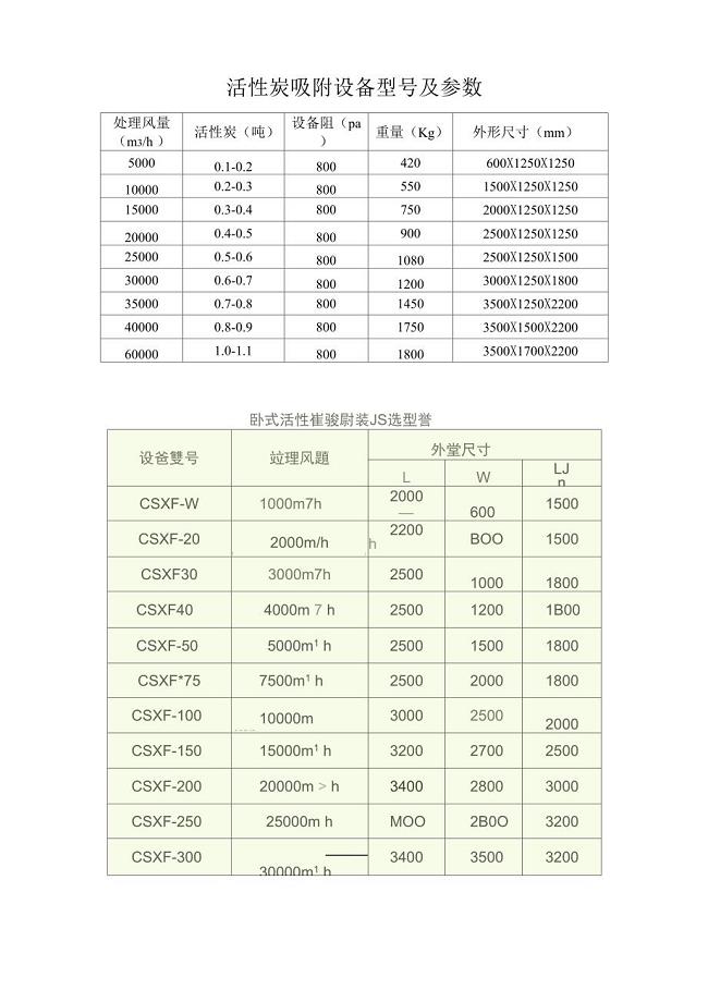 最新活性炭箱尺寸设计参考