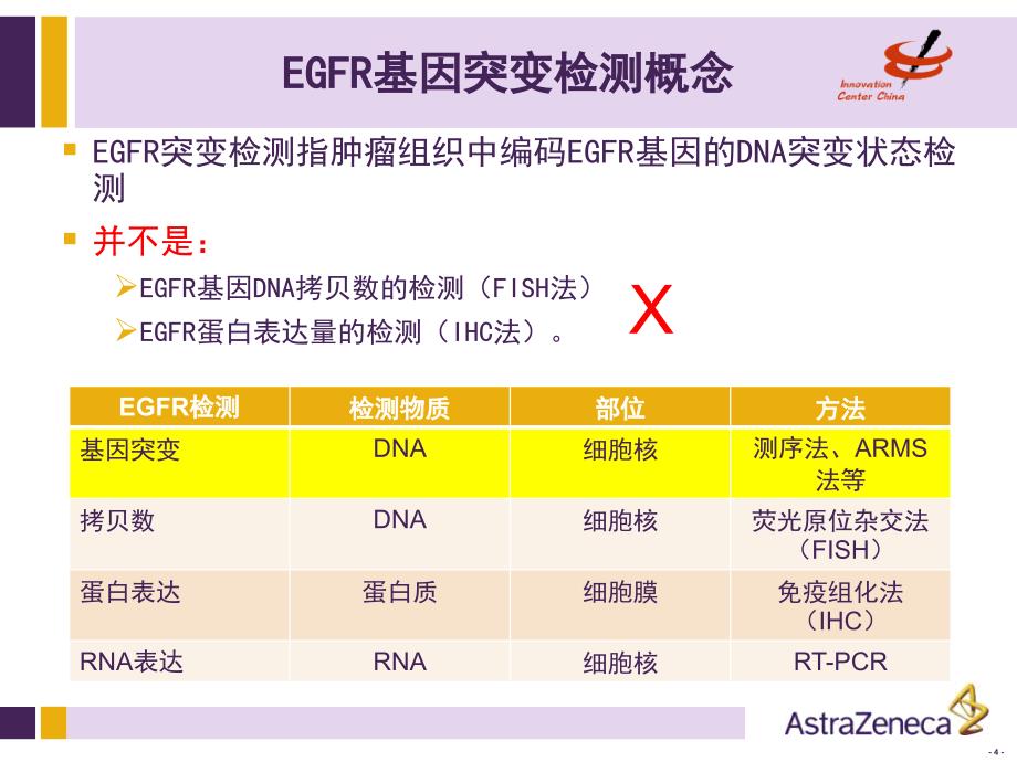 非小细胞肺癌基因检测.ppt_第4页