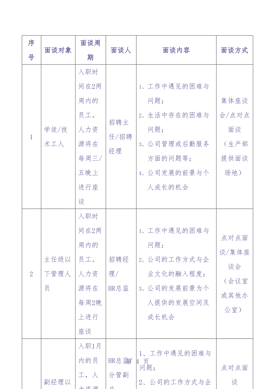 05-新员工入职跟进面谈制度（天选打工人）.docx_第2页