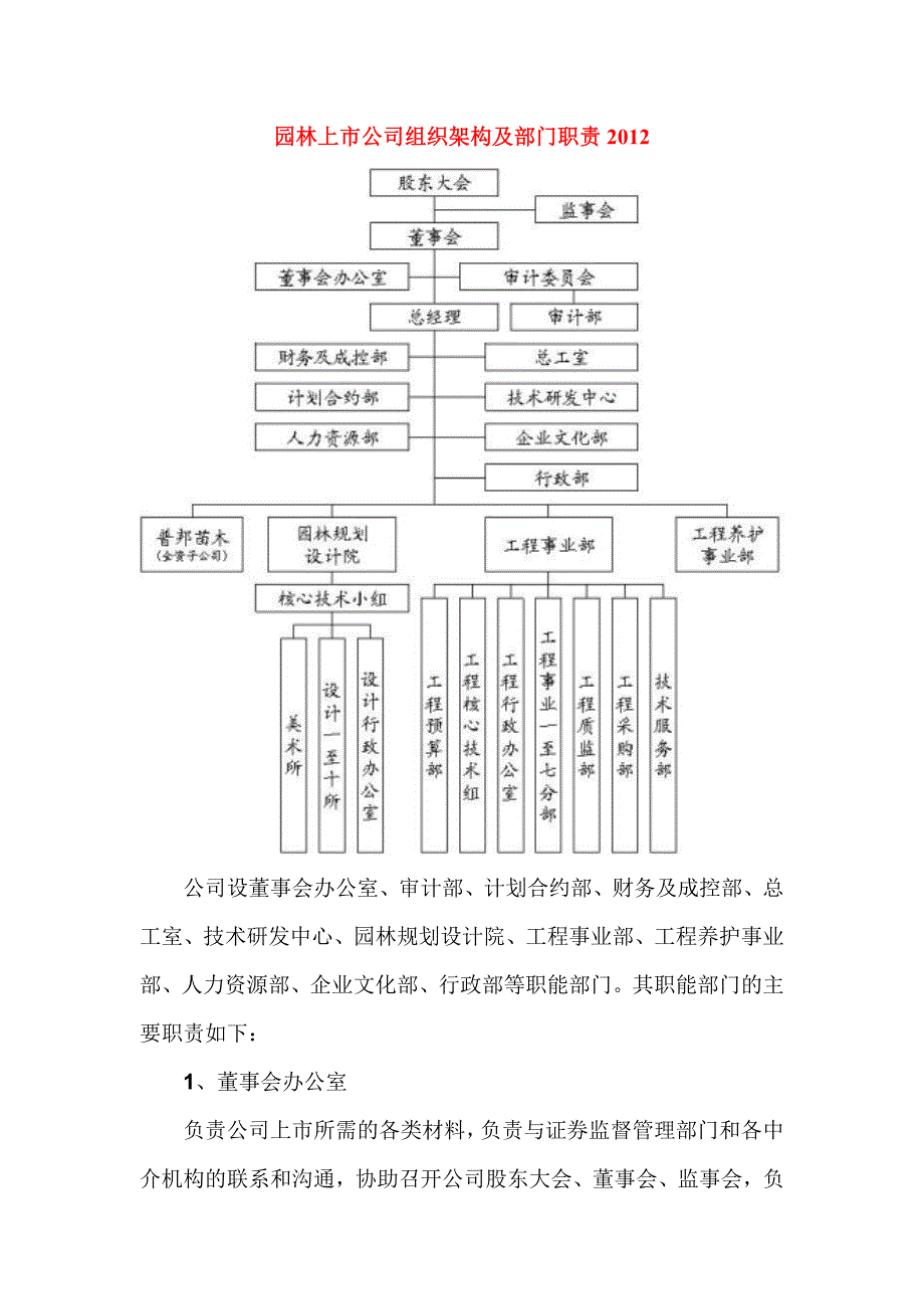 园林上市公司组织架构及部门职责2012_第1页