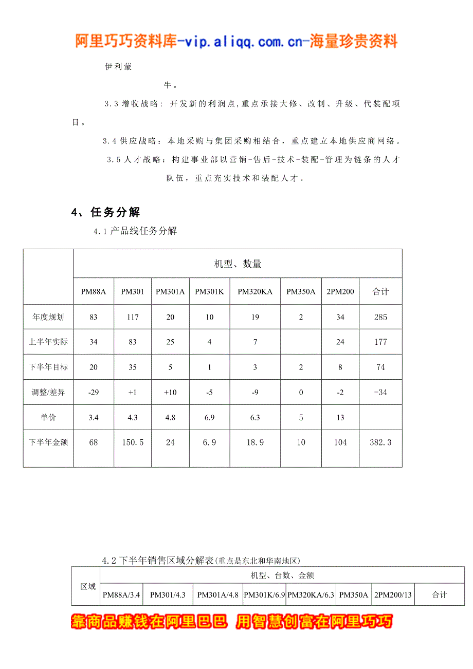 天津事业部发展战略规划_第3页