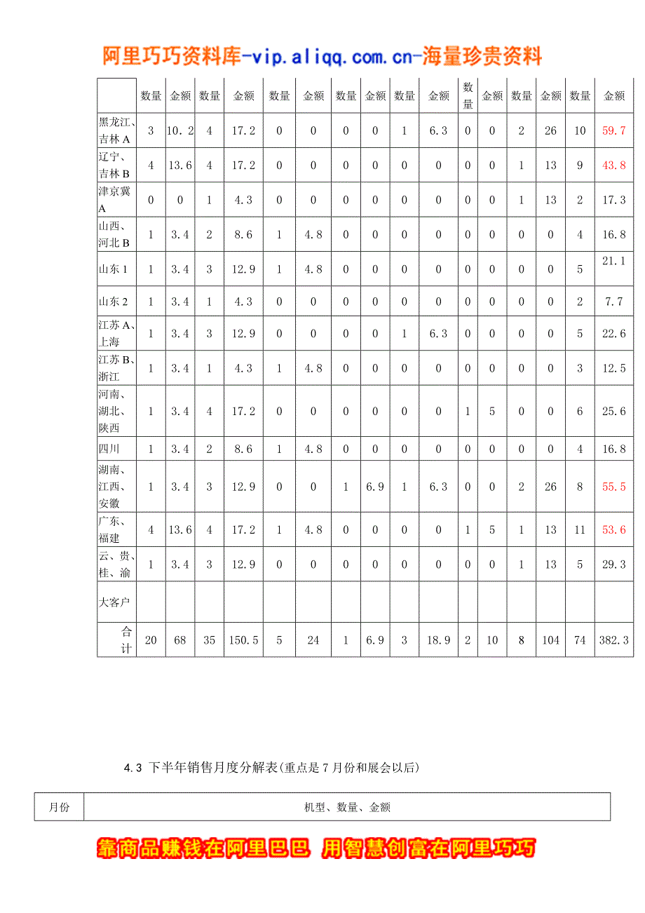 天津事业部发展战略规划_第4页