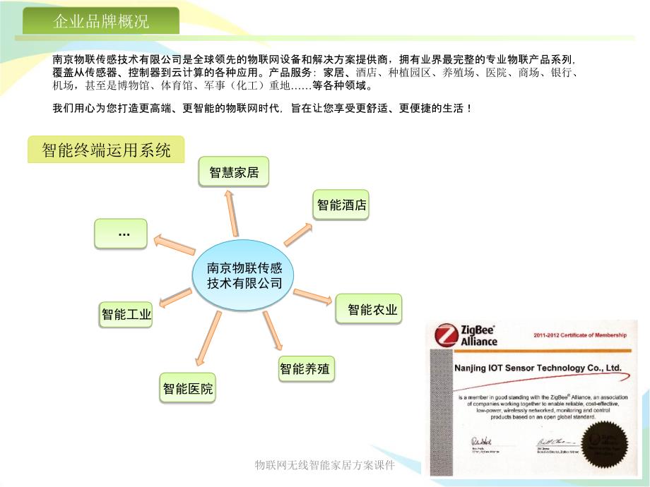 物联网无线智能家居方案课件_第2页