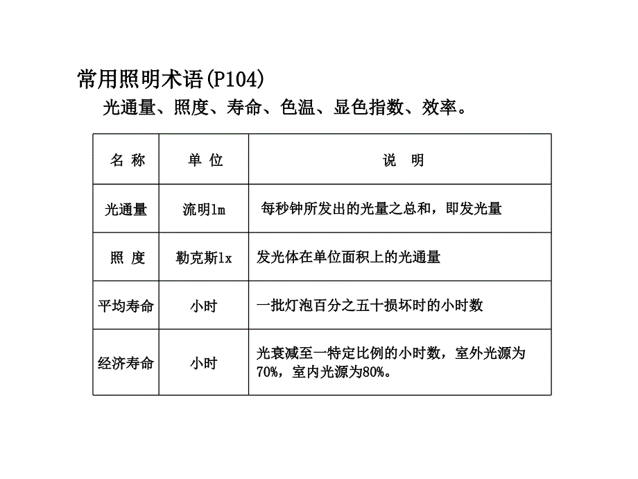 强电系统文档资料_第3页