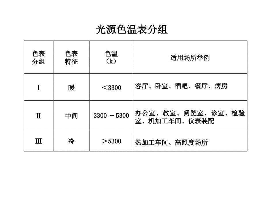 强电系统文档资料_第5页