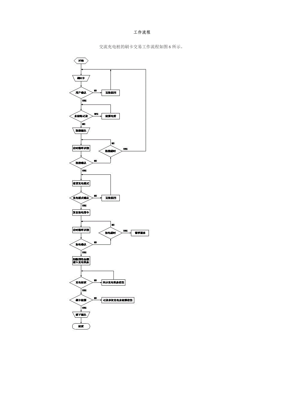 充电桩工作原理(整理版本)_第2页