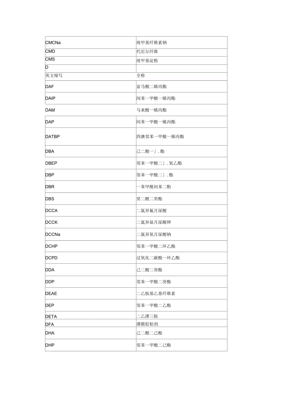 化工产品英文缩写与中文名称对照表_第5页