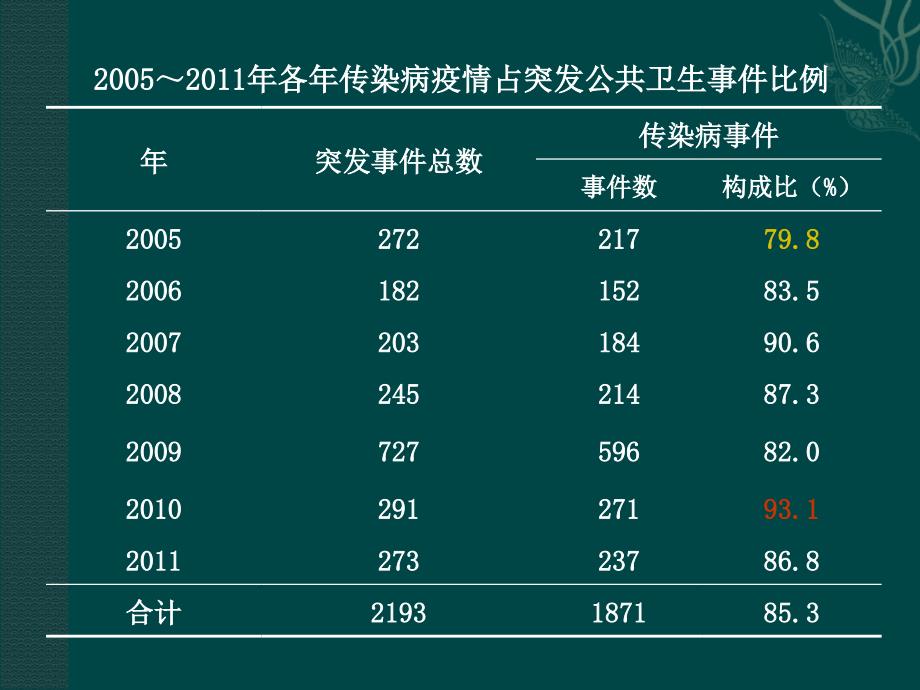 学校传染病防控技能培训PPT课件_第4页