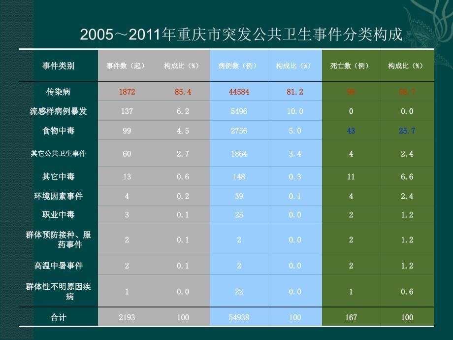 学校传染病防控技能培训PPT课件_第5页