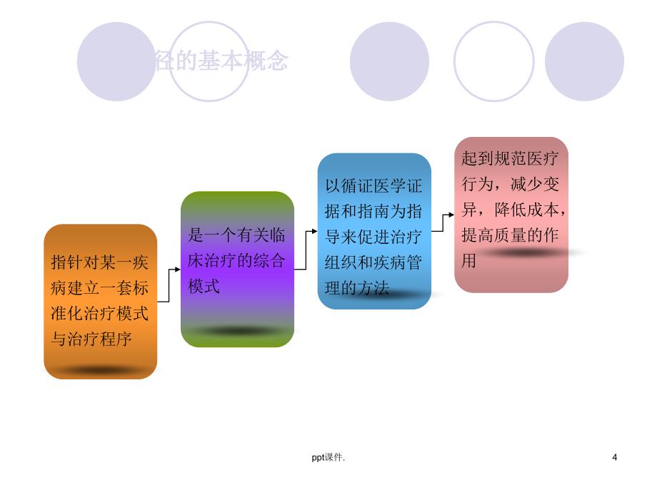 临床路径培训ppt课件_第4页