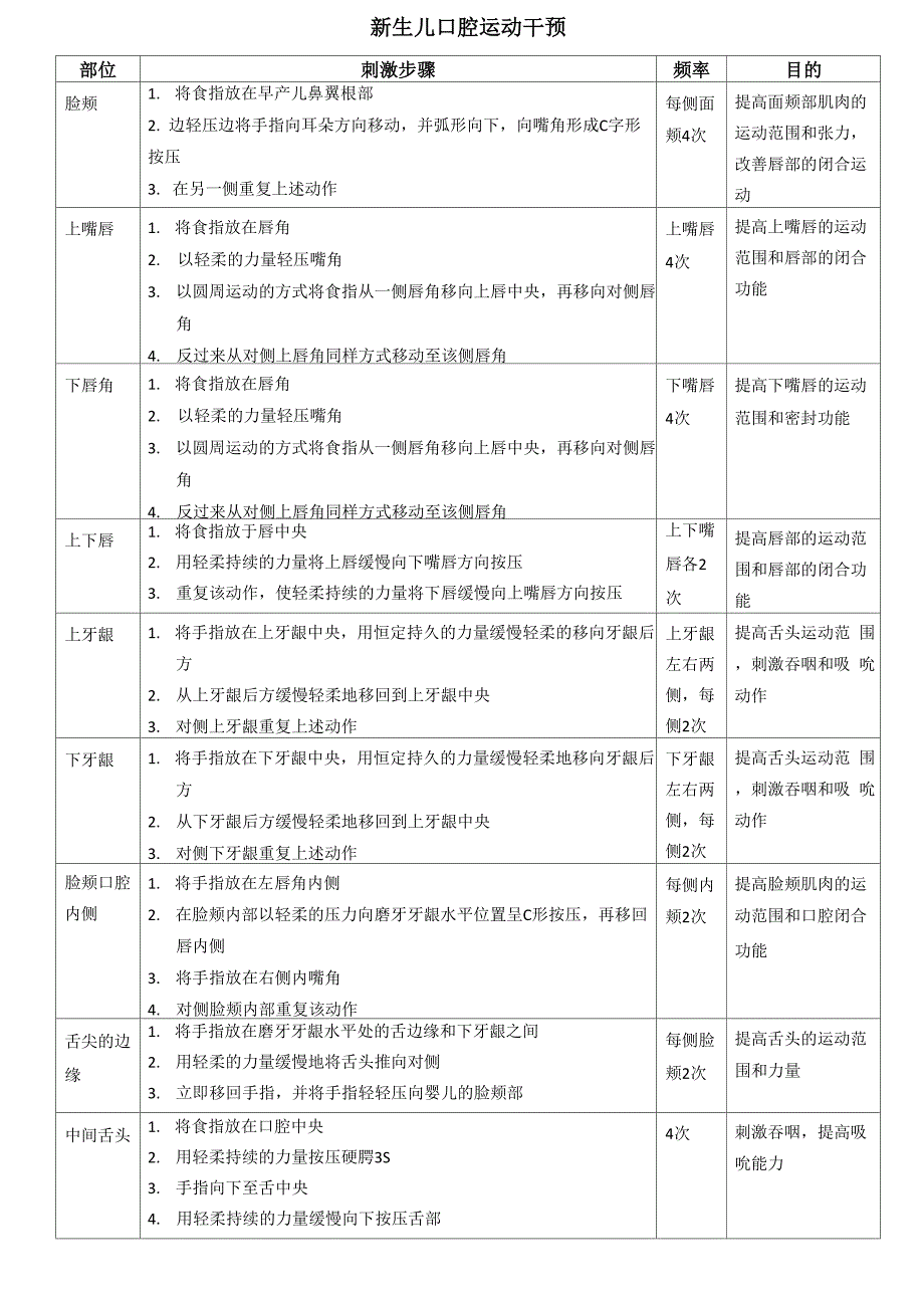 新生儿口腔运动干预步骤_第1页