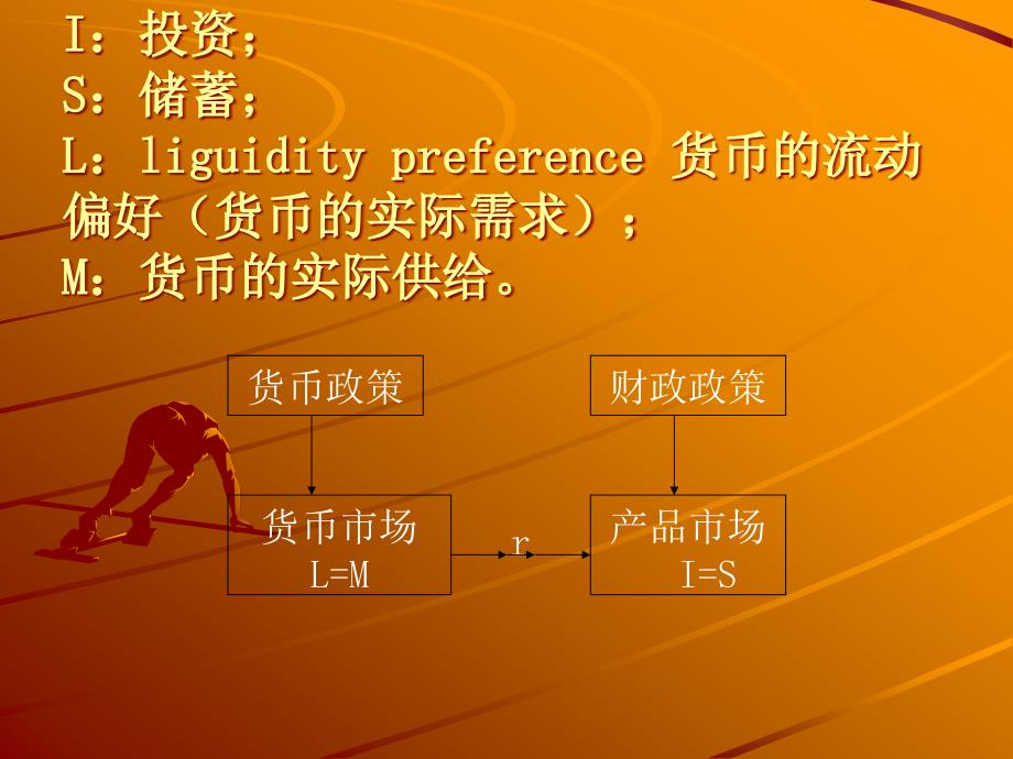 第十五章总需求分析二ISLM模型_第2页