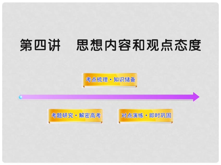 高中语文全程复习方略 2.3.4思想内容和观点态度课件 新人教版 （湖南专用）_第1页