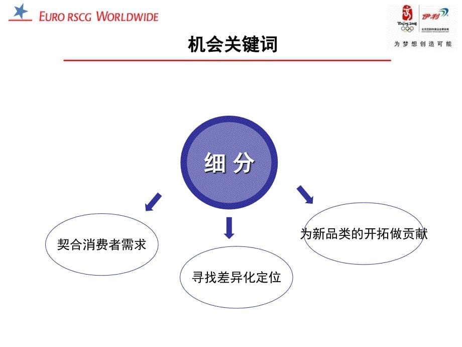 伊利舒化奶传播策略_第5页