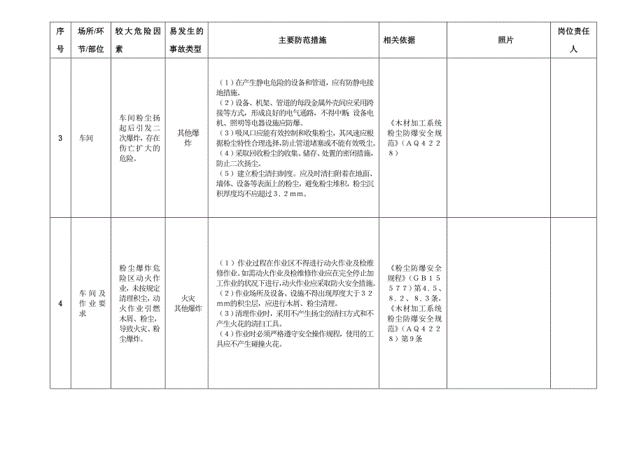 粉尘爆 炸危险辨识表_第2页