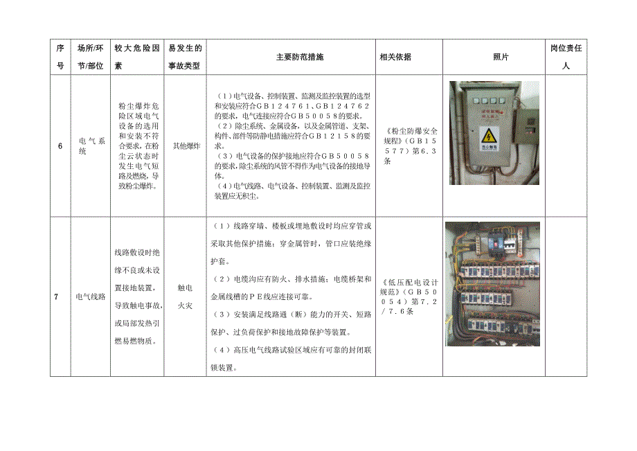 粉尘爆 炸危险辨识表_第4页