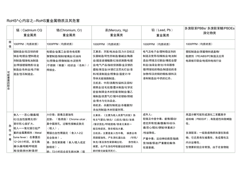 精品[精品]00RoHS专栏-内容_第1页