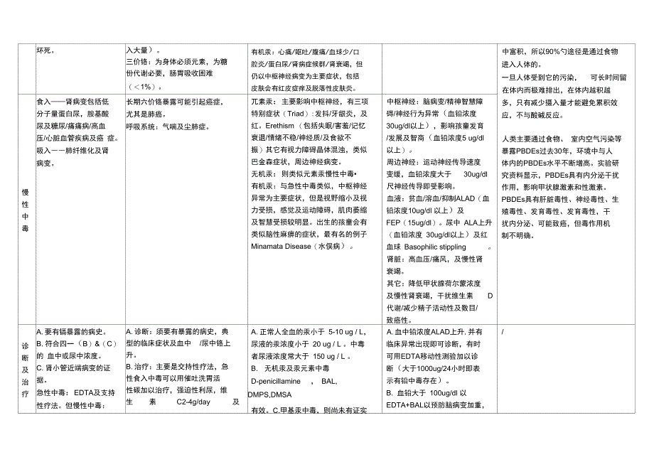 精品[精品]00RoHS专栏-内容_第2页