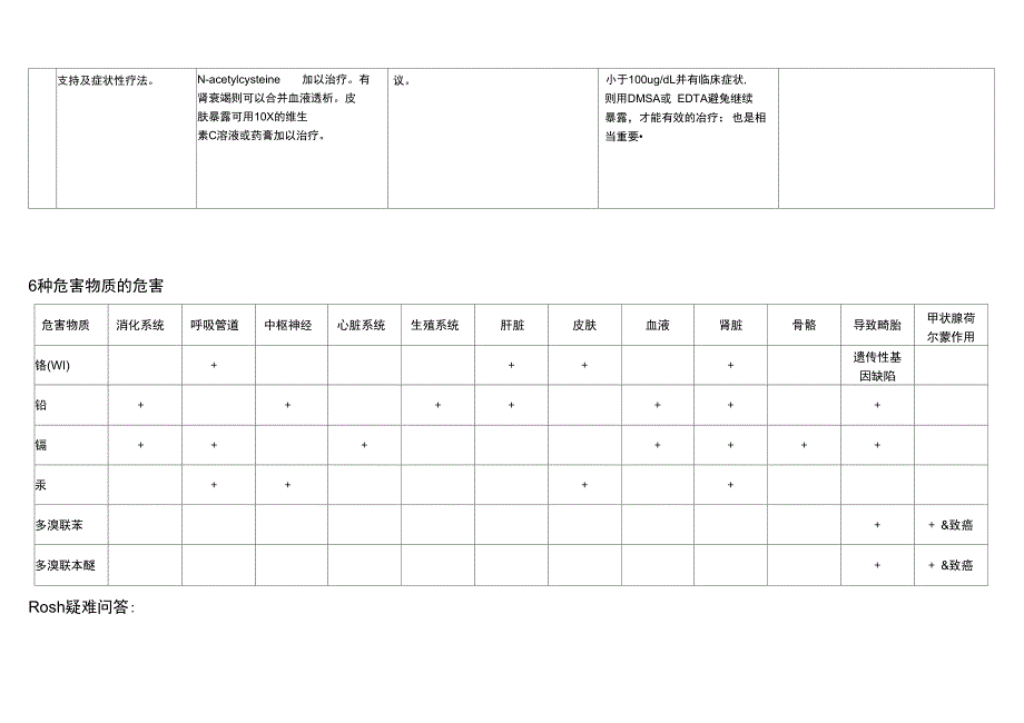 精品[精品]00RoHS专栏-内容_第3页