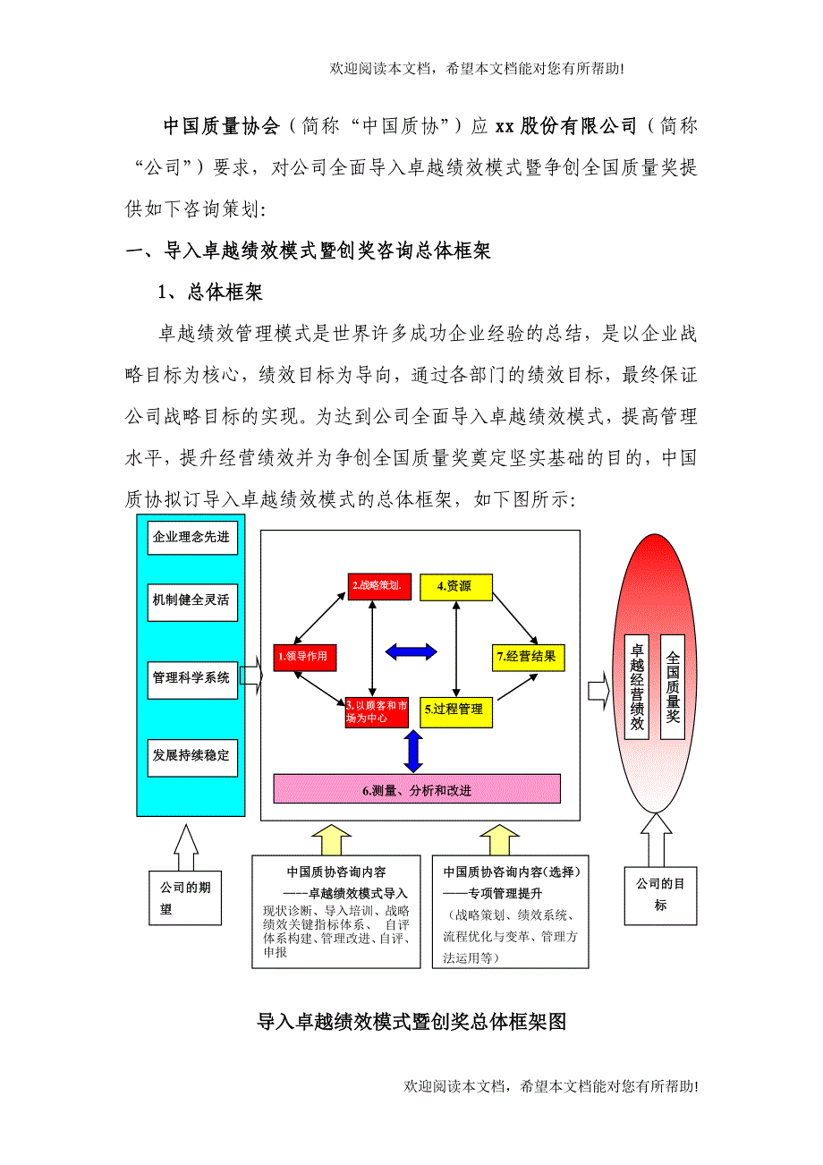 通用卓越绩效项目策划书_第2页