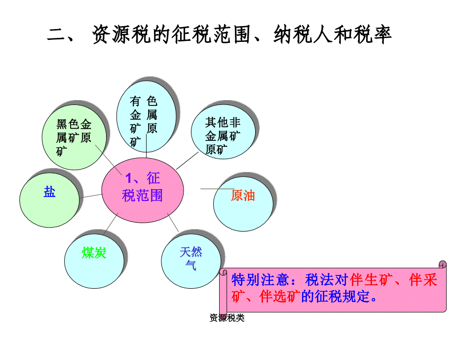 资源税类课件_第3页