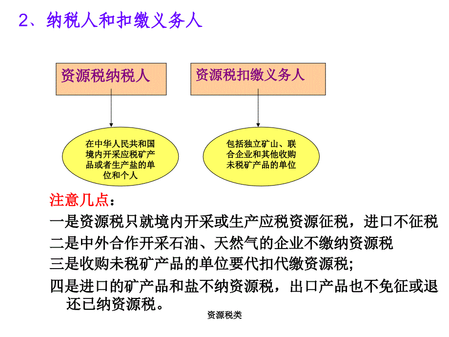 资源税类课件_第4页