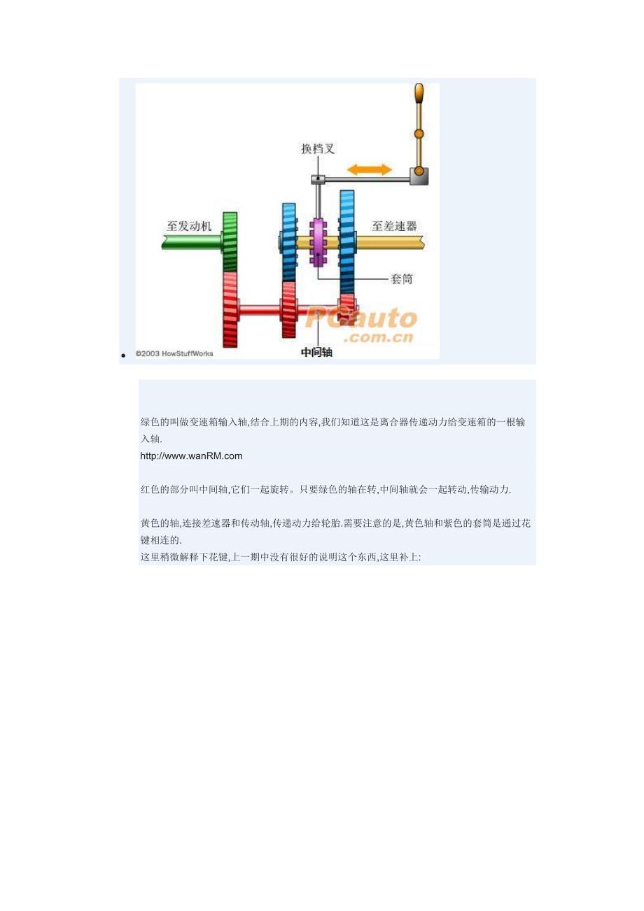 手动挡汽车档位原理是什么.doc_第2页