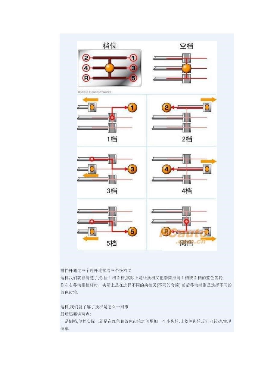 手动挡汽车档位原理是什么.doc_第5页