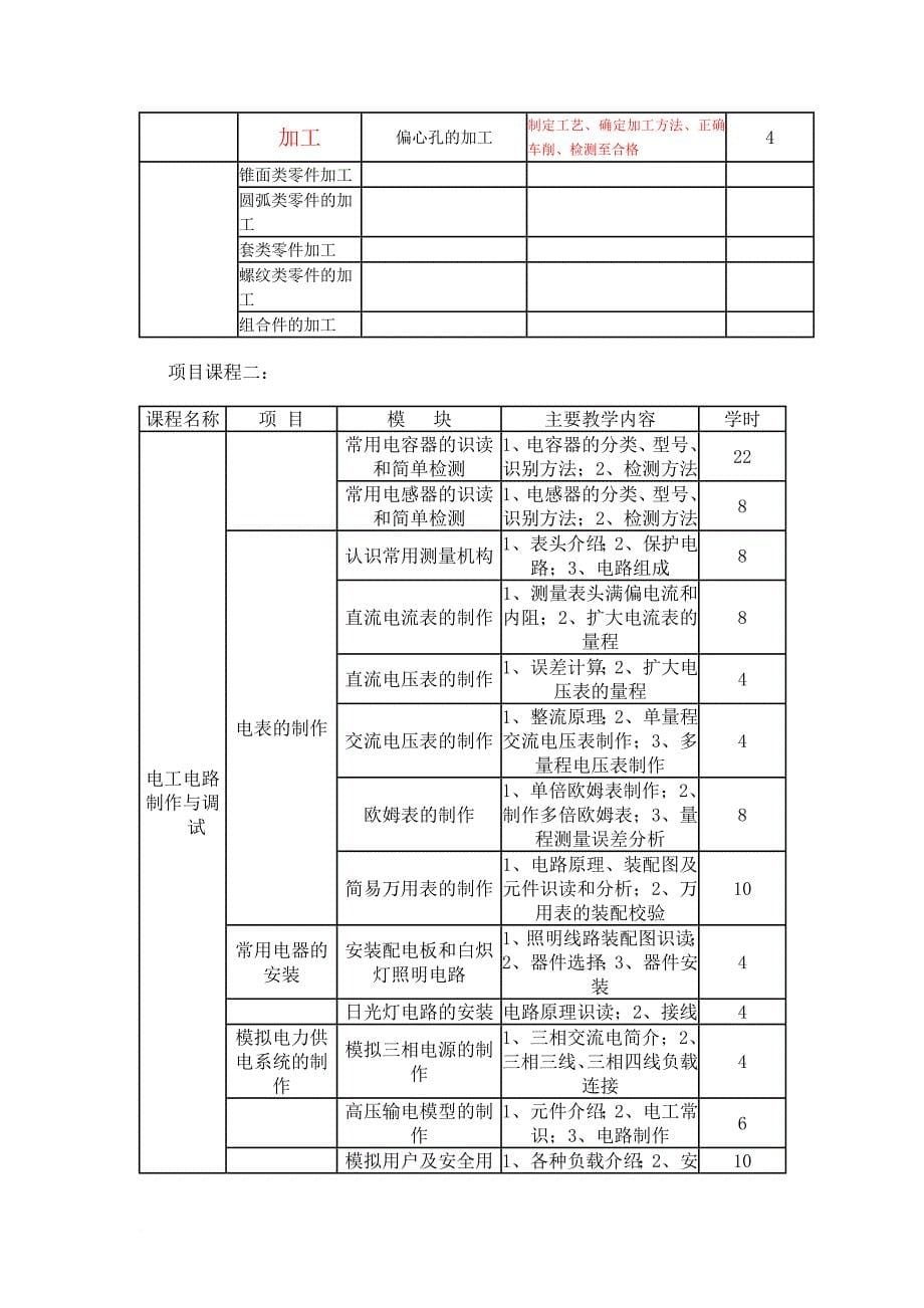 精品资料（2021-2022年收藏）中职学校机电技术应用专业课程体系和内容改革方案_第5页