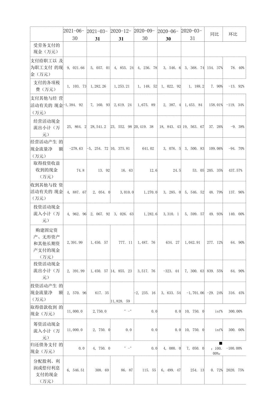 天银机电2021年二季度财务分析报告.docx_第5页