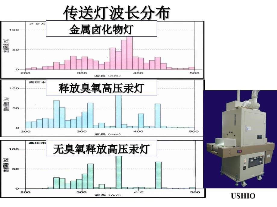 紫外线硬化性树脂UVCurableR课件_第5页