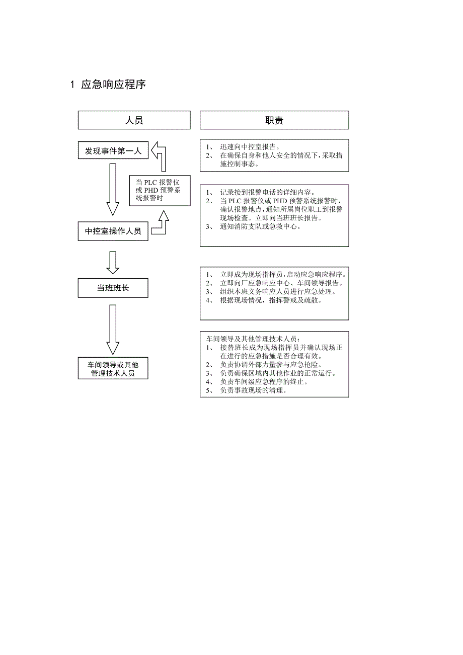 扬子石化贮运厂应急程序.doc_第2页