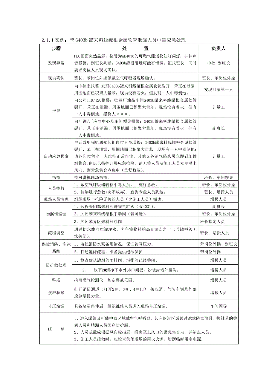 扬子石化贮运厂应急程序.doc_第4页