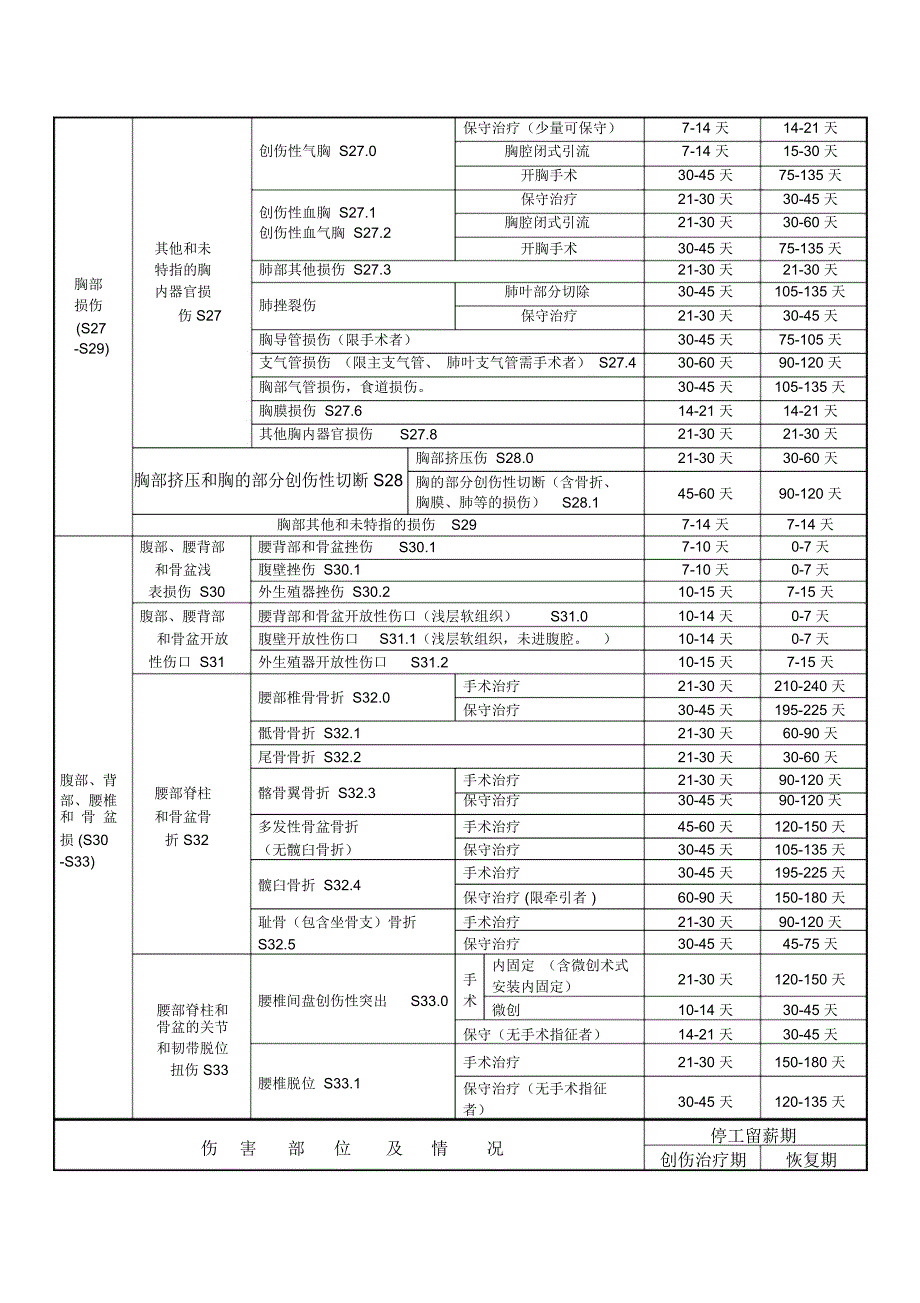 伤害部位及情况_第4页