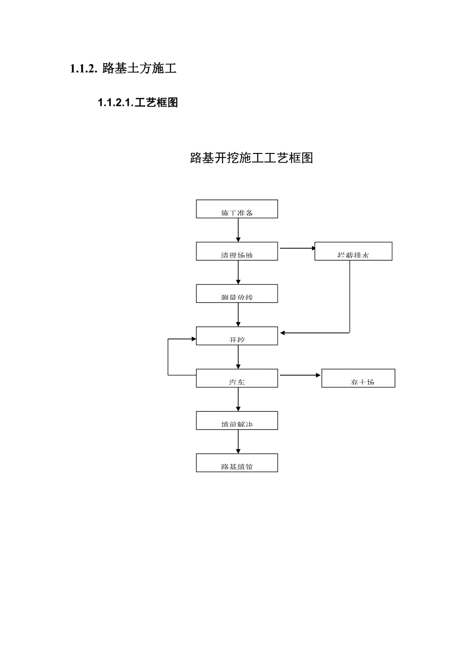 综合施工主要工序_第4页