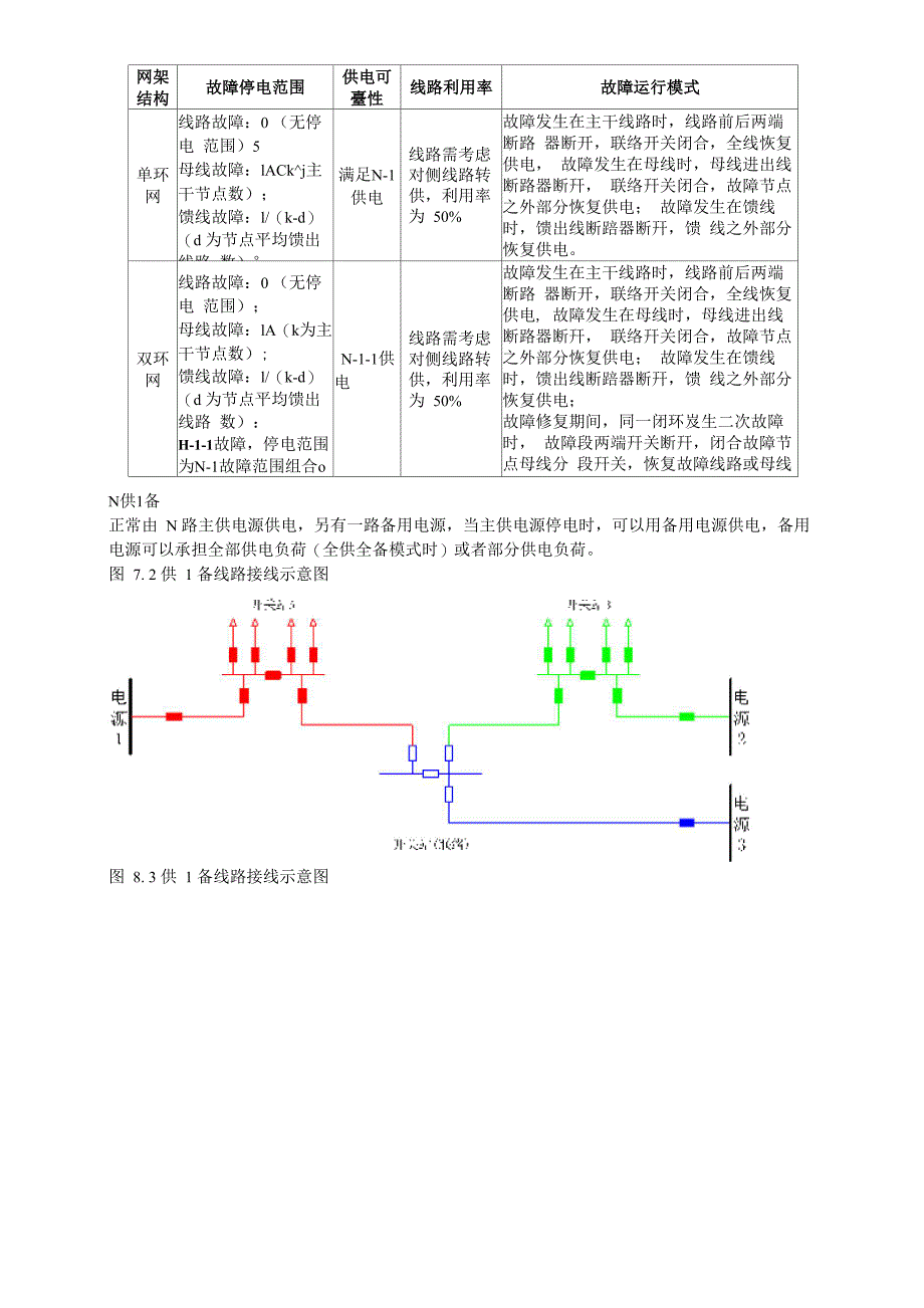 中压配电网典型网架结构介绍_第3页