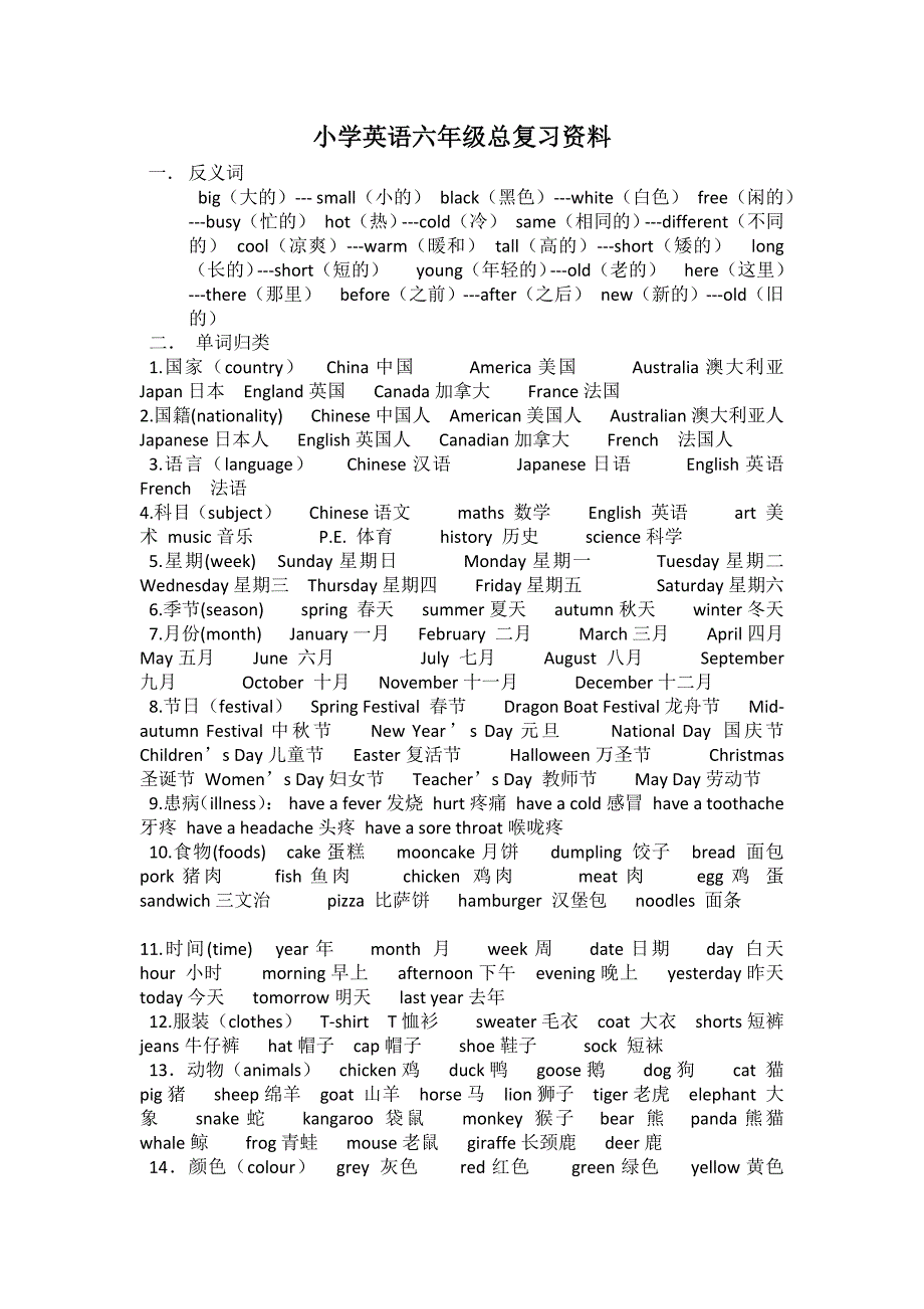 小学六年级单词归类.docx_第1页