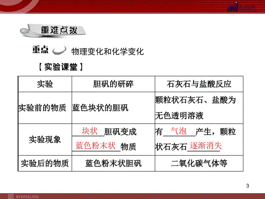 人教版化学第1单元课题1物质的变化和性质_第3页