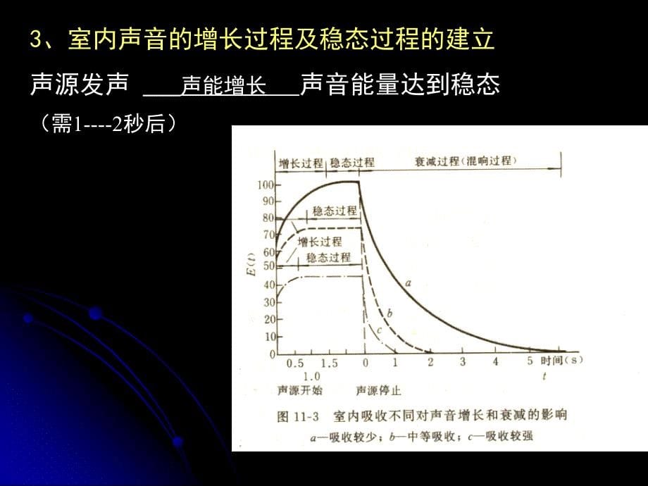 7第5章室内音质设计_第5页