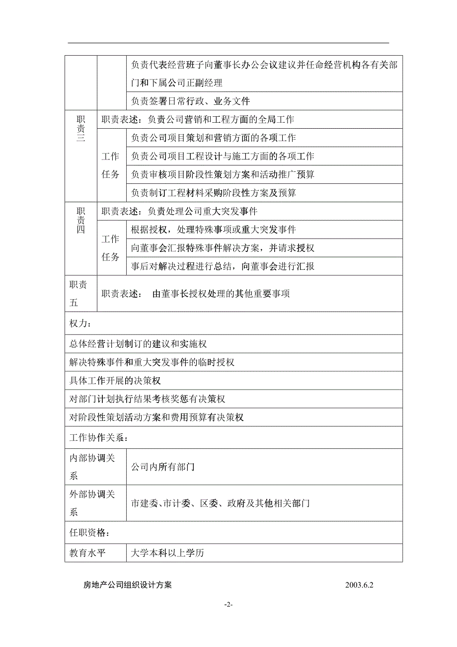 房地产公司部门岗位说明书（DOC 24）_第2页