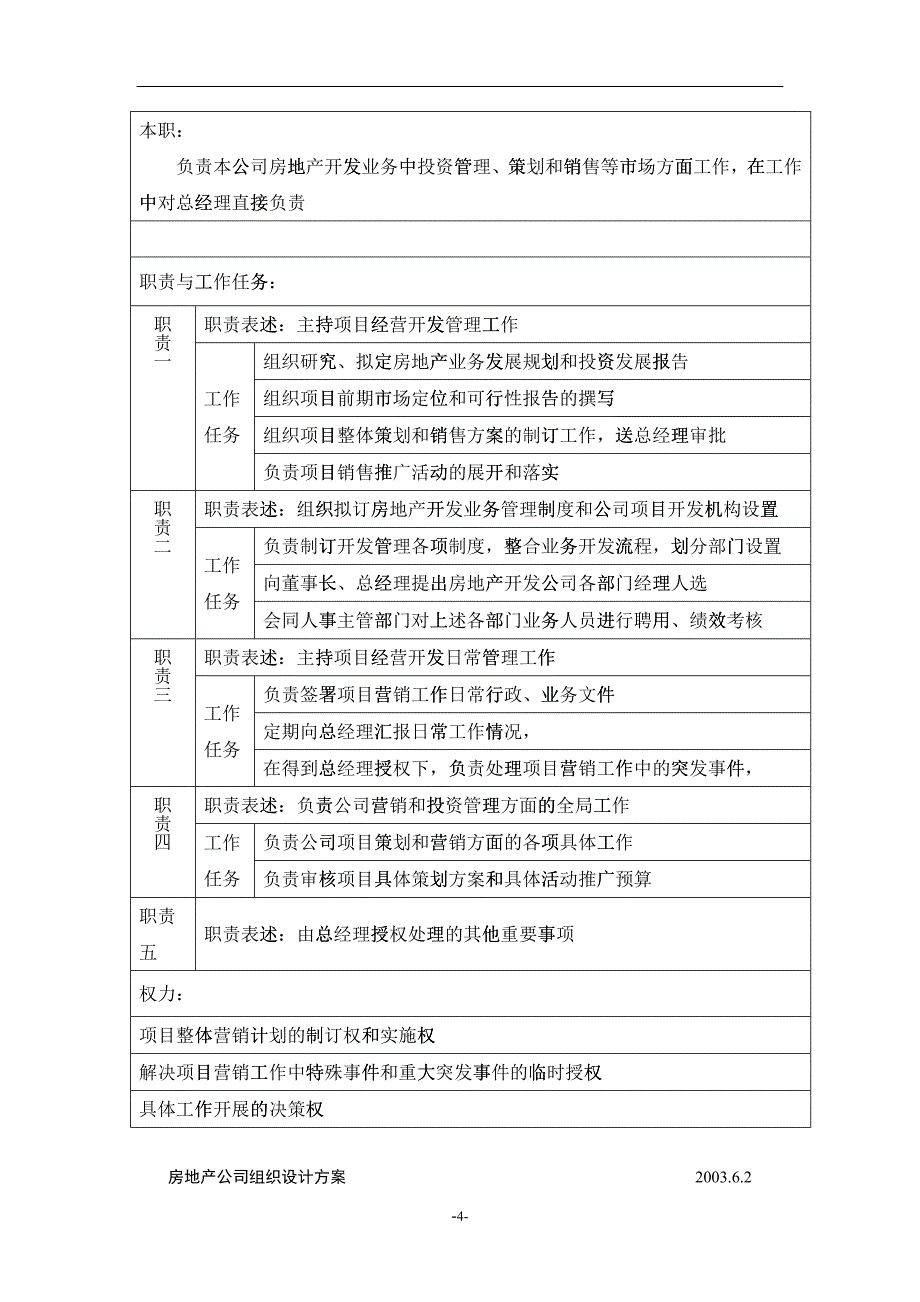 房地产公司部门岗位说明书（DOC 24）_第4页